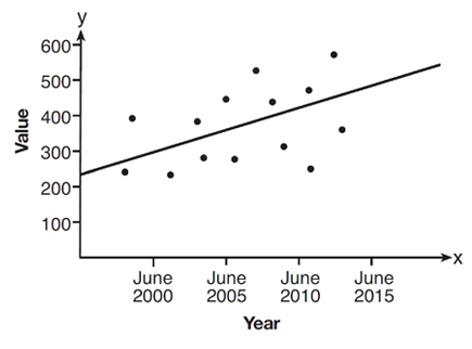 scatter-plot-assosication-q2.png