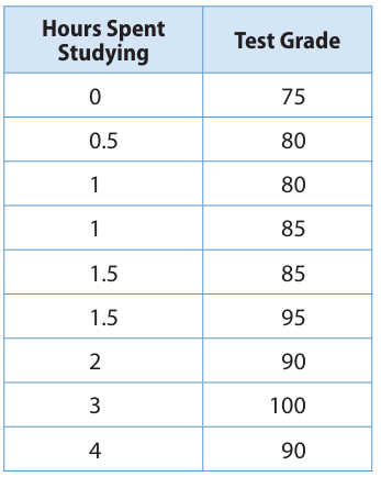 scatter-plot-assosication-q3.png