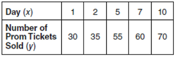 scatter-plot-assosication-q5.png scatter-plot-assosication-q5.png
