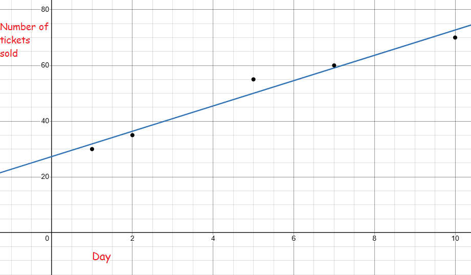 scatter-plot-assosication-q6.png scatter-plot-assosication-q6.png