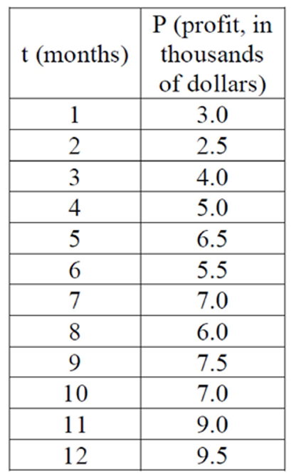 scatter-plot-assosication-q7.png scatter-plot-assosication-q7.png