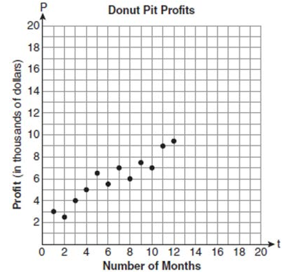 scatter-plot-assosication-q7p1.png scatter-plot-assosication-q7p1.png