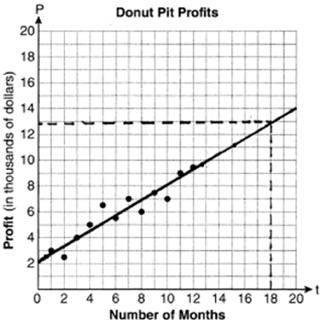 scatter-plot-assosication-q7p2.png scatter-plot-assosication-q7p2.png
