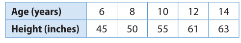 scatter-plot-assosication-q8.png scatter-plot-assosication-q8.png