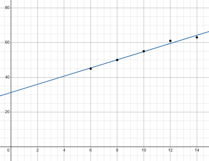 scatter-plot-assosication-q8p1.png scatter-plot-assosication-q8p1.png