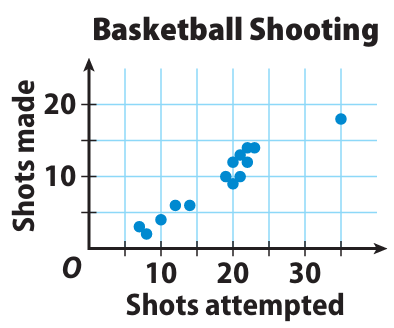 scatter-plot-assosication-q9.png scatter-plot-assosication-q9.png