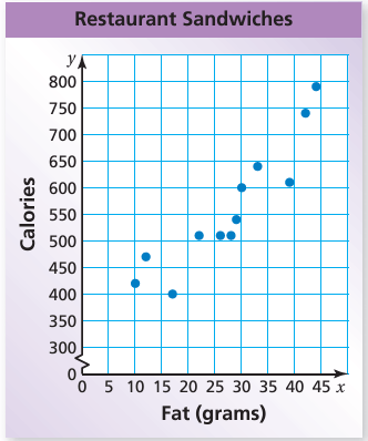 scatter-plot-q1 scatter-plot-q1