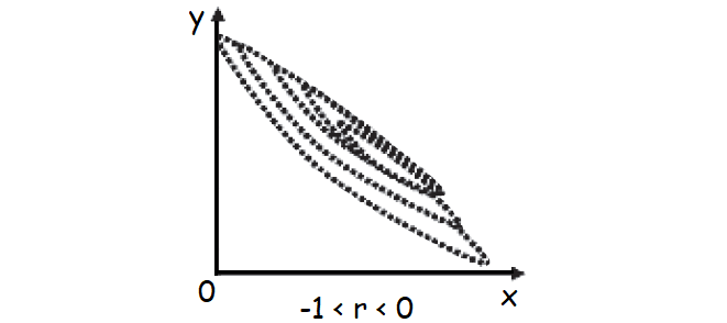 what statement is the best description of correlation