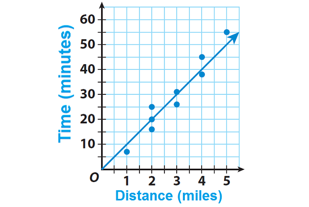 Scatter Plot Time Spent Studying Answer Key 46+ Pages Solution [6mb] - Latest Update 