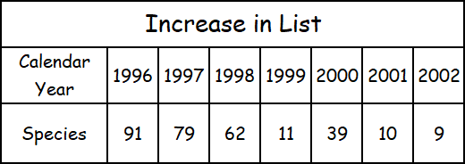 problem solving with trend lines answer key