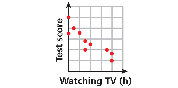 problem solving with trend lines answer key