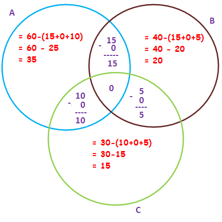 aubuc venn diagram aubuc venn diagram image collections how to guide and aubuc venn diagram aubuc venn diagram image collections how to guide and