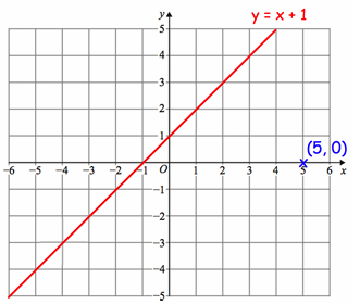 shortest-distance-btw-point-and-line-q1