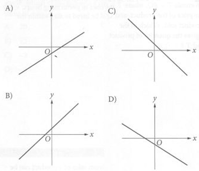 shsat-math-q1 shsat-math-q1