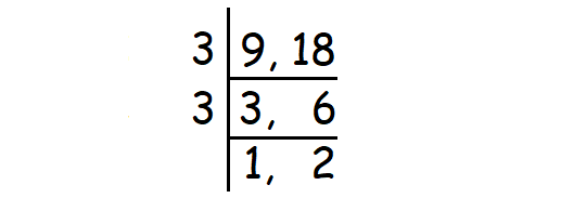 Simplifying Fractions Tricks