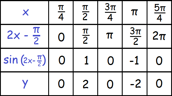 sinusoidalfunction1a.png