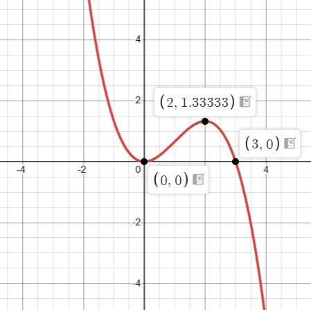 sketching-curve-q1 sketching-curve-q1