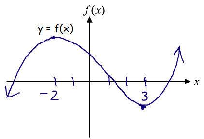 sketching-curve-q2.png sketching-curve-q2.png