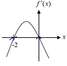 sketching-curve-q3.png sketching-curve-q3.png