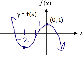 sketching-curve-q4.png sketching-curve-q4.png