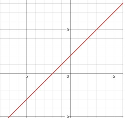 sketching-rational-function-q1 sketching-rational-function-q1