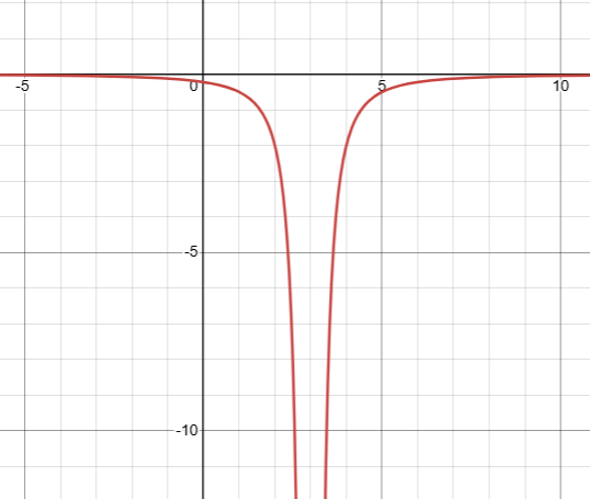 sketching-rational-function-q2.png sketching-rational-function-q2.png