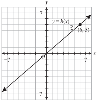slope-and-equation-of-line-forsat-q1 slope-and-equation-of-line-forsat-q1