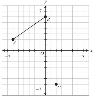 slope-and-equation-of-line-forsat-q2.png slope-and-equation-of-line-forsat-q2.png
