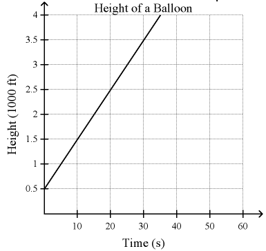 slope-and-y-intercept-q1 slope-and-y-intercept-q1