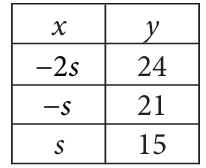 slope-and-y-intercept-q2.png slope-and-y-intercept-q2.png