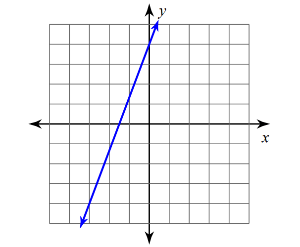 slope-intercept-form-1.png