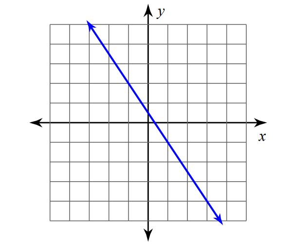 slope-intercept-form-2.png