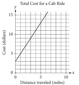 slope-of-horizontal-line-q1 slope-of-horizontal-line-q1