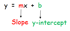 How to Find Slope and y Intercept From an Equation