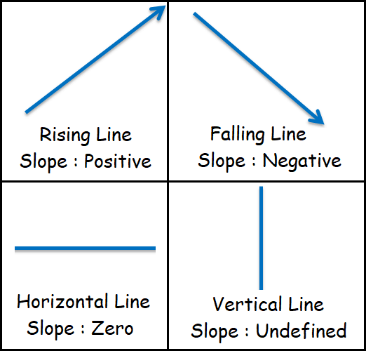 slopediagram.png
