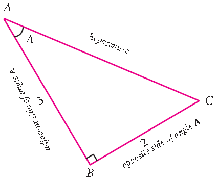 problem solving with trigonometric ratios