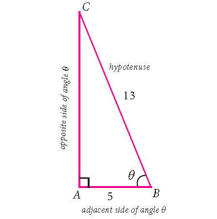 problem solving using trigonometric ratios