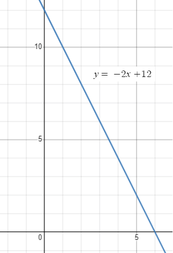 solve-real-life-problem-with-slopeq2 solve-real-life-problem-with-slopeq2