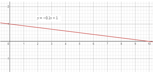 solve-real-life-problem-with-slopeq4 solve-real-life-problem-with-slopeq4