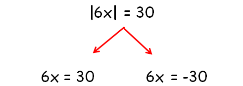 how to solve absolute value equations khan academy