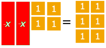 Solving equations with algebra tiles worksheet