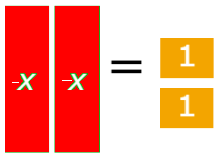 Solving equations with algebra tiles