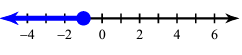 solving-inequality-q1