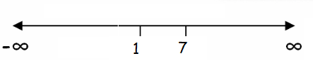 solving-rational-inequality-q1 solving-rational-inequality-q1