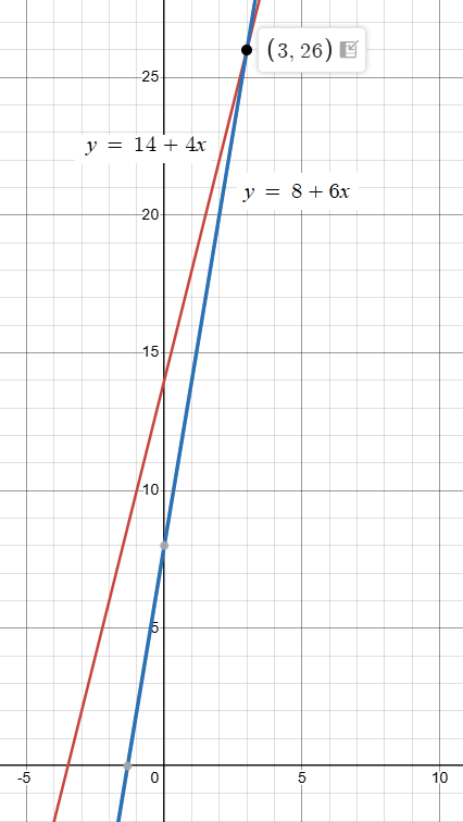 solving-system-of-equations-by-subsitution-q9a.png solving-system-of-equations-by-subsitution-q9a.png