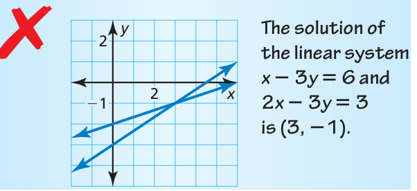 solving-system-of-equations-graphing-q1 solving-system-of-equations-graphing-q1