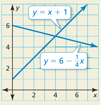 solving-system-of-equations-graphing-q2.png solving-system-of-equations-graphing-q2.png