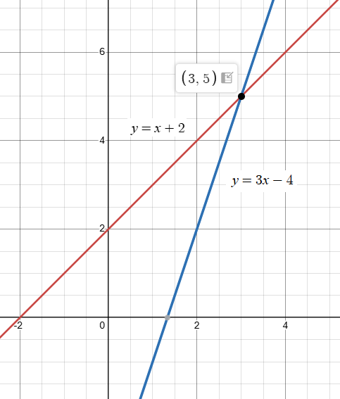 solving-system-of-equations-graphing-q3.png solving-system-of-equations-graphing-q3.png