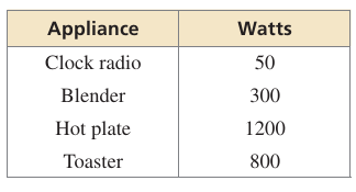 solving-system-of-linear-inequalitites-q1 solving-system-of-linear-inequalitites-q1