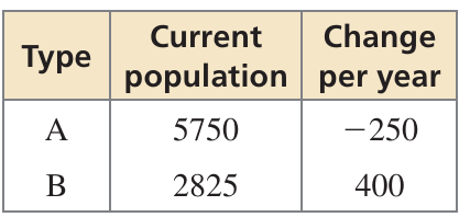 solving-using-elimination-method-q1 solving-using-elimination-method-q1